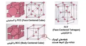 آیا گریدهای استیل نگیر، همیشه نگیر هستند؟