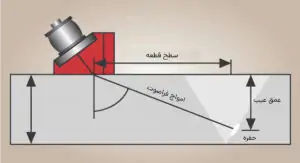 استاندارد تست التراسونیک-تست التراسونیک جوش -تست اولتراسونیک فولاد