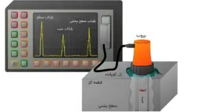 استاندارد تست التراسونیک-تست التراسونیک جوش -تست اولتراسونیک فولاد