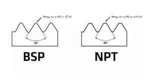 رزوه‌های BSP-رزوه BSP-رزوه‌های NPT-رزوه NPT-رزوه‌های G-رزوه G