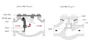 شیر خودکار یکطرفه