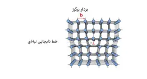 کارسختی چیست؟ عملیات حرارتی سخت کاری