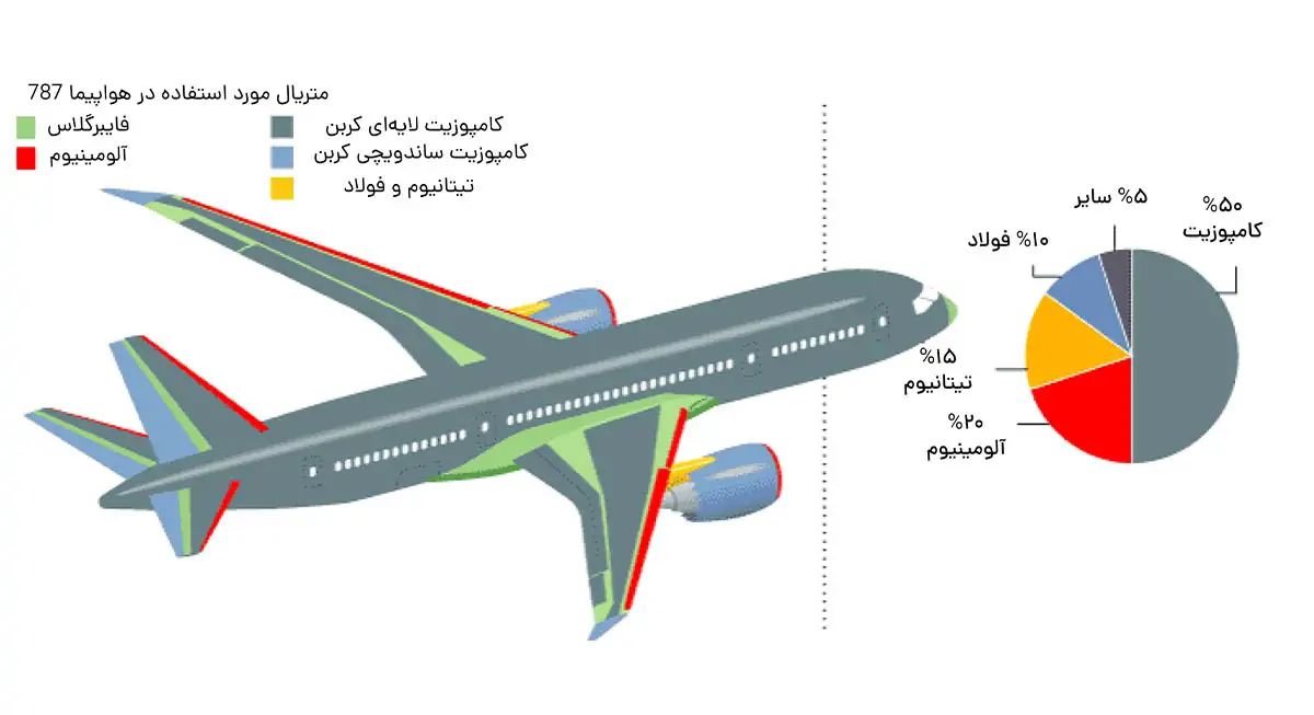 مقاومت تیتانیوم و استیل-تفاوت استیل با تیتانیوم