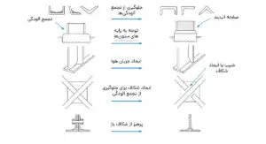 خوردگی شکافی 
