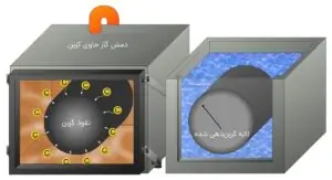 عملیات کربن‌دهی-کربن‌دهی سطحی-کربن‌دهی فولاد-کربن‌دهی جامد-کربن‌دهی گازی