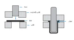 تولید ماگ استیل-تولید لیوان استیل