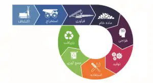 طول عمر استنلس استیل-طول عمر تجهیزات استیل