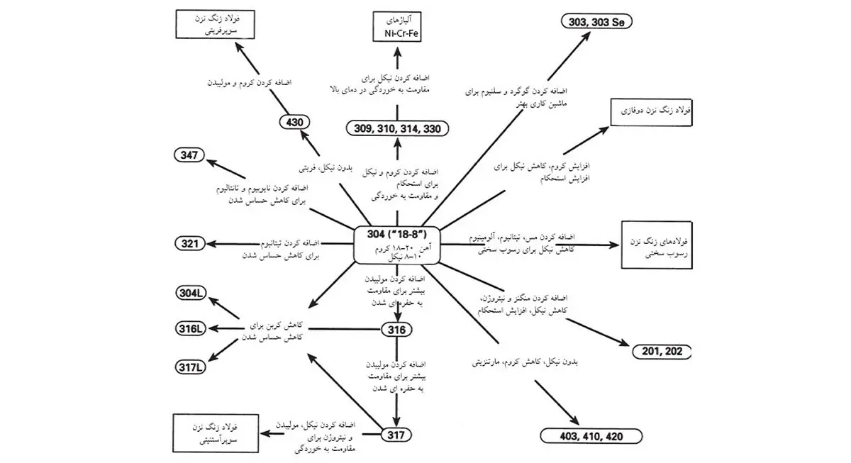 آلیاژهای معروف