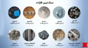 سبک‌ترین فلز موجود در طبیعت-سبک‌ترین فلز دنیا 